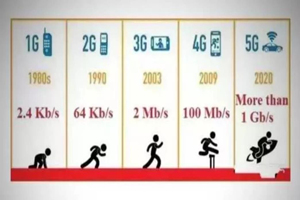 Sviluppo della connessione dati mobili