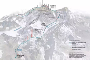 Via di arrampicata verso la cima