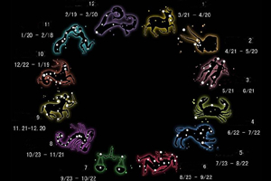 Mesi e segni corrispondenti dello zodiaco occidentale